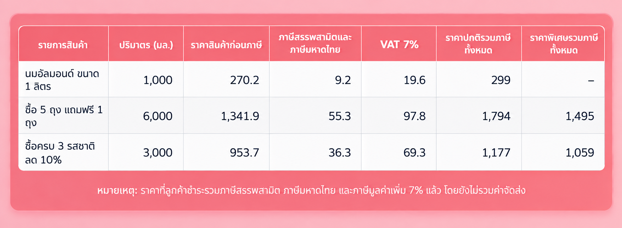 ภาษีมูลค่าเพิ่ม สรรพสามิตร และมหาดไทย