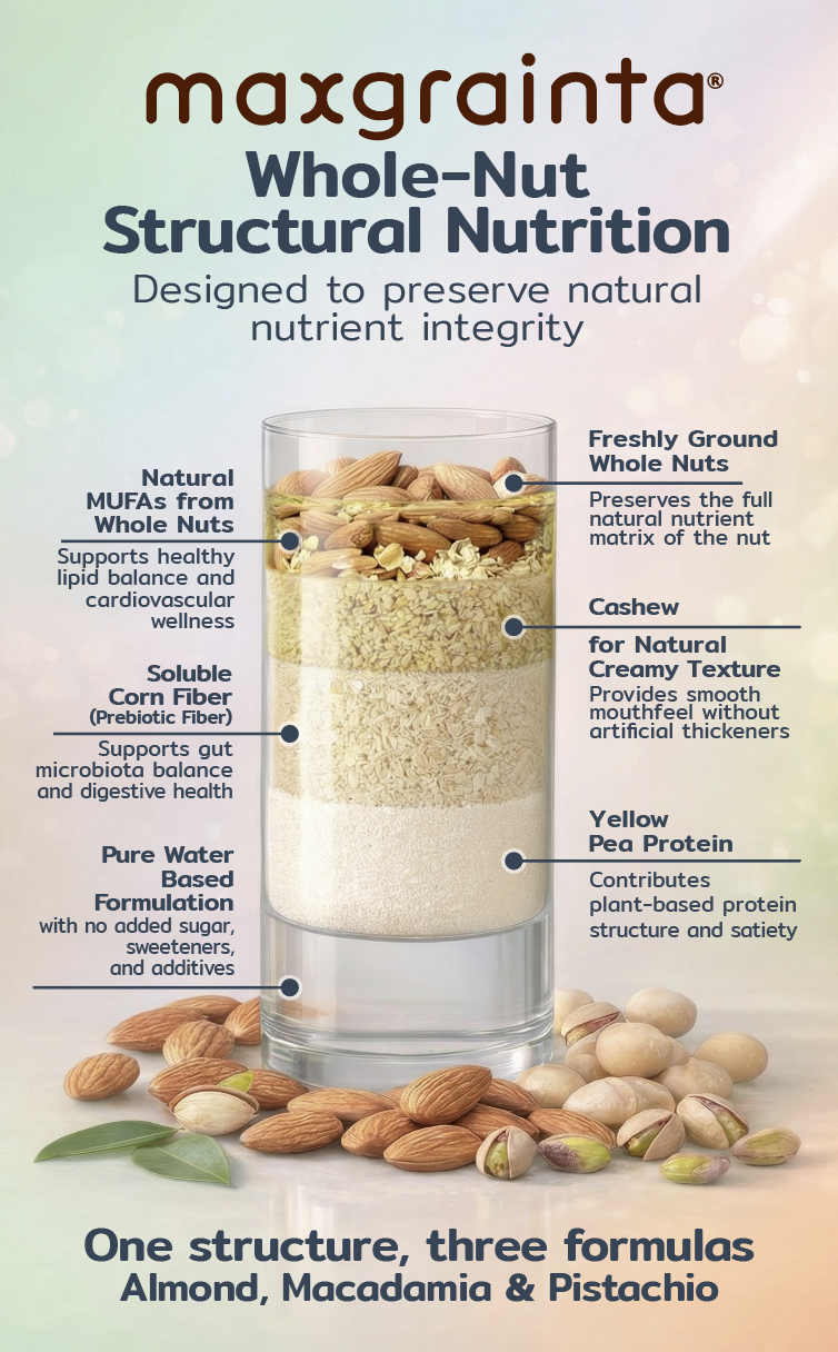 Why choose Maxgrainta