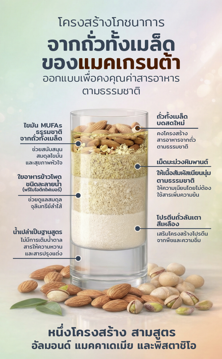 ทำไมต้องเลือก แมคเกรนต้า